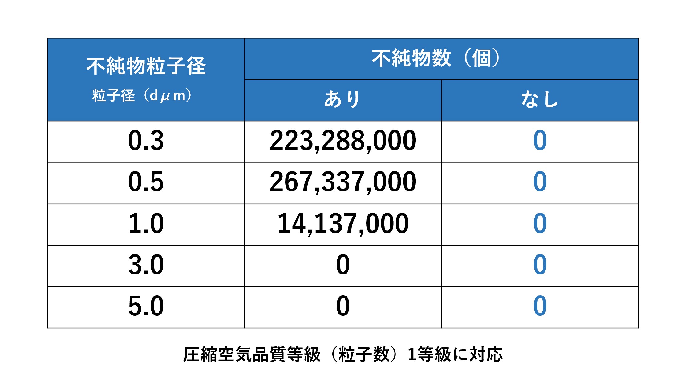AirFilter comparison