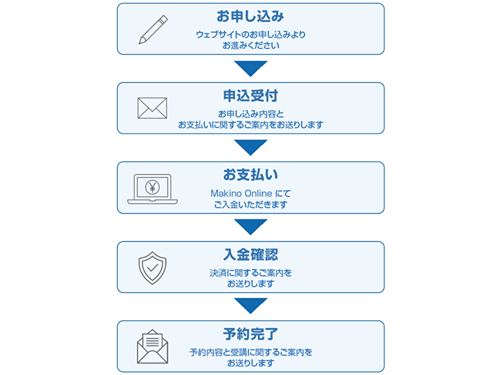 お申し込みのお客様へ