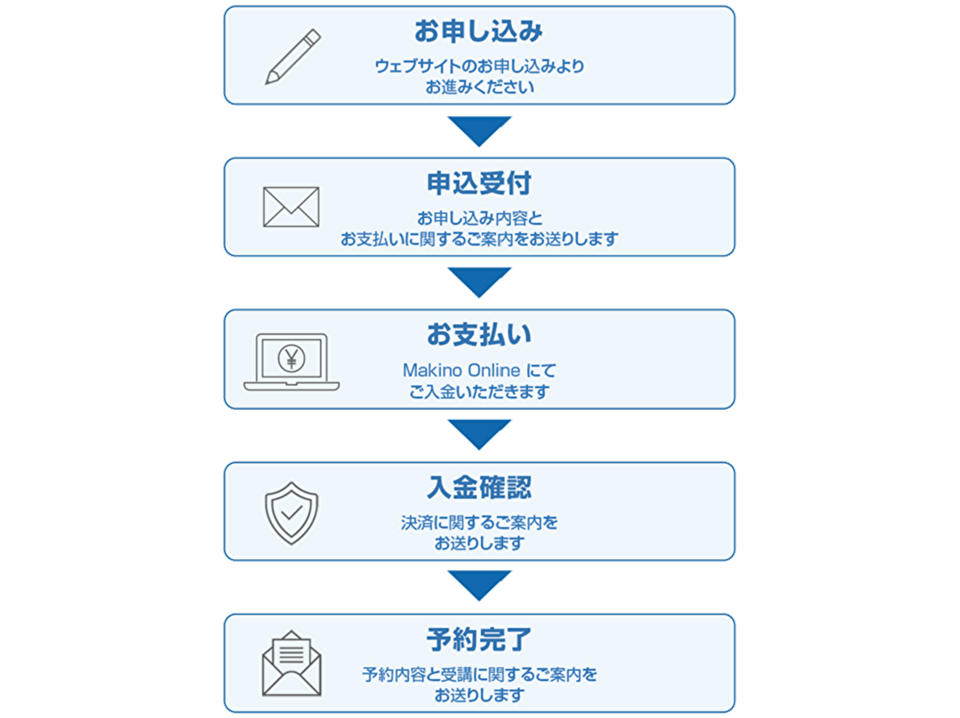 お申し込みのお客様へ