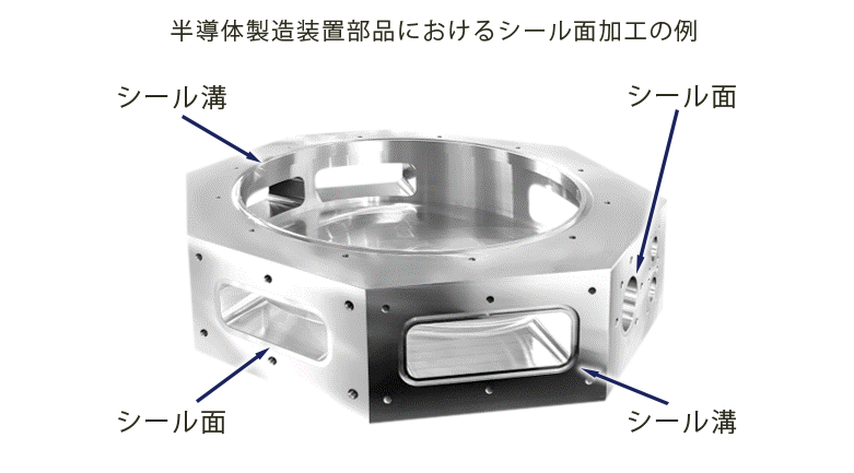 増大する半導体製造へのニーズ