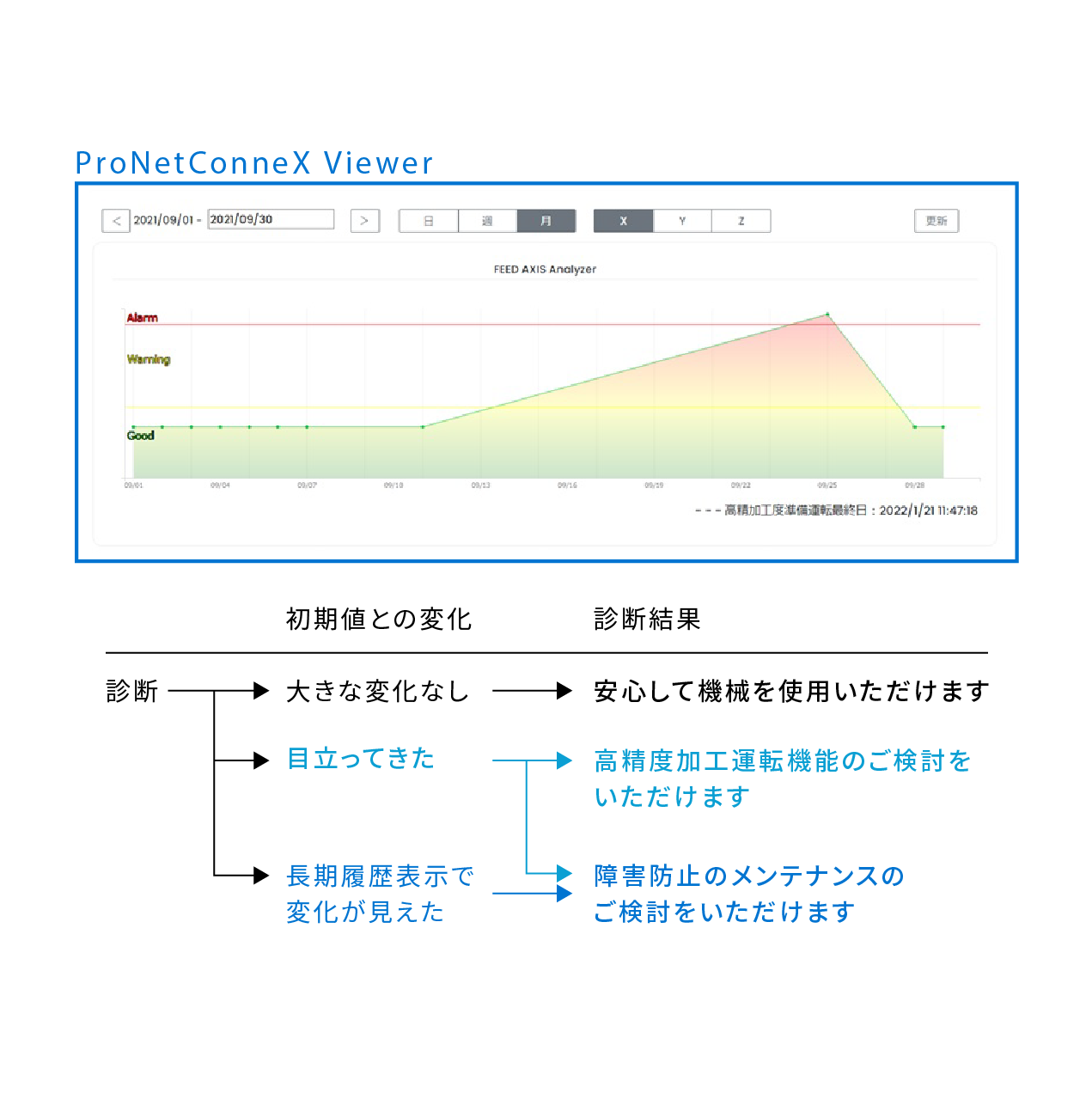 FeedAxisAnalyzer2