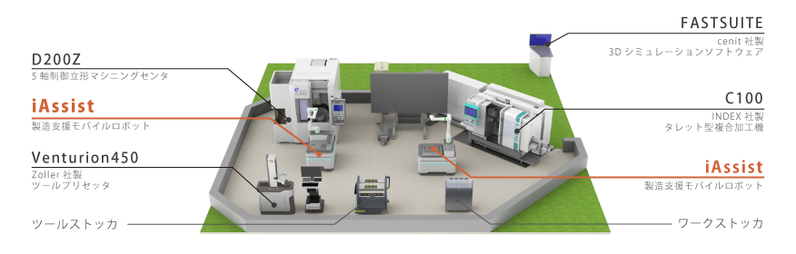 RTJ2022 booth with description