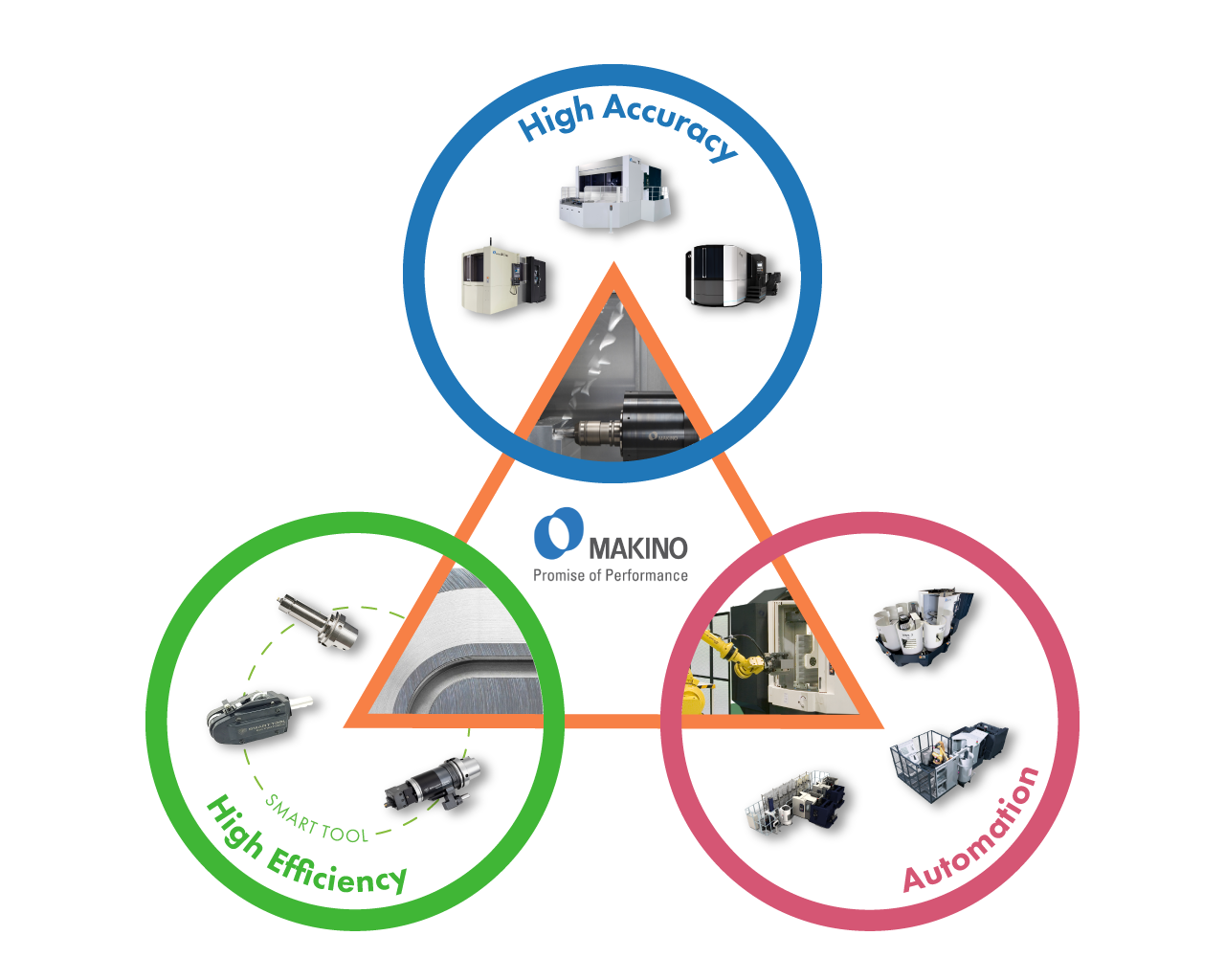 多様化するニーズに応えるマキノ製品